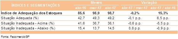 estoques_abril_2017