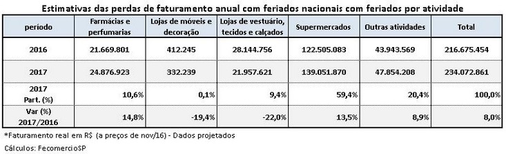 guarulhos_tabela_733