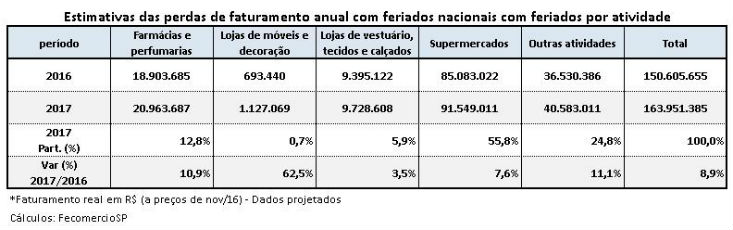 litoral_tabela_733x230