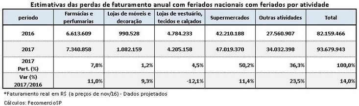 marilia_tabela_733