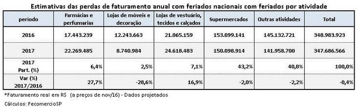 osasco_tabela_733