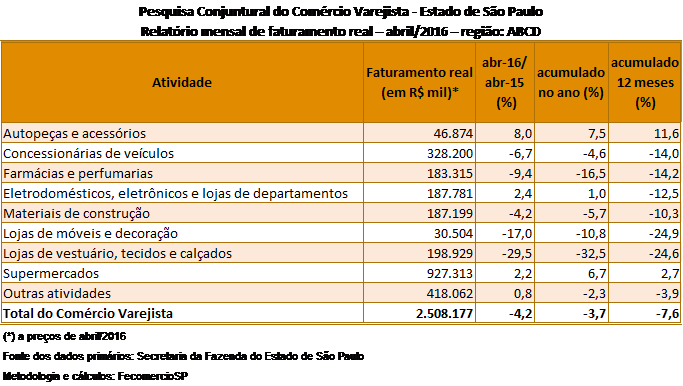 tabela_pccv_abril_2016_abcd