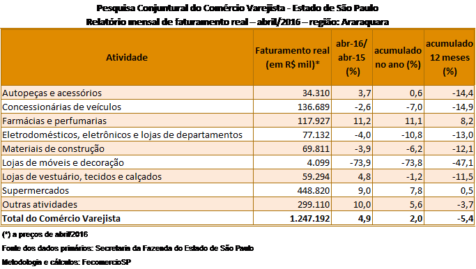 tabela_pccv_abril_2016_araraquara