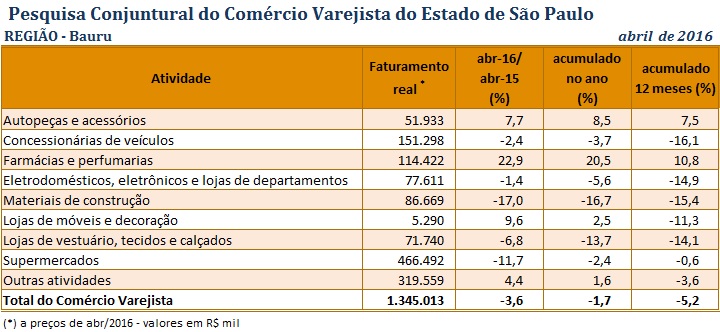 tabela_pccv_abril_2016_bauru