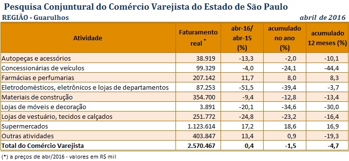 tabela_pccv_abril_2016_guarulhos