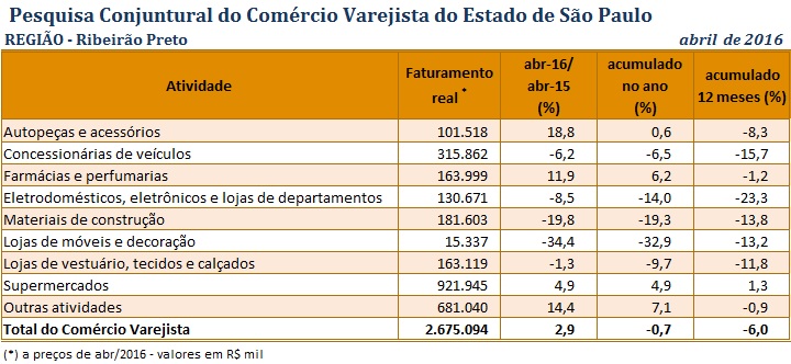 tabela_pccv_abril_2016_ribeiro_preto