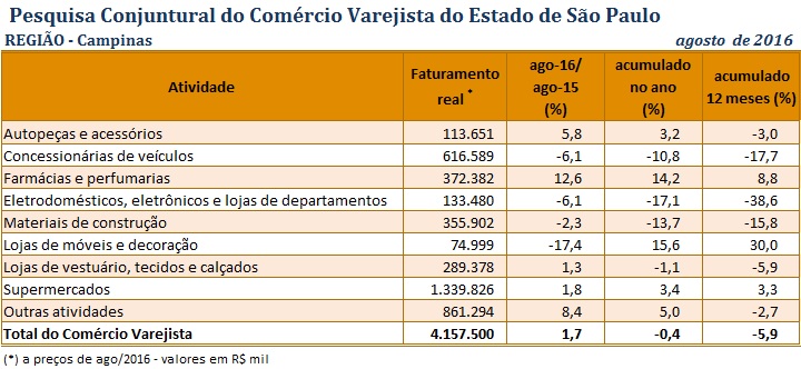 tabela_pccv_agosto_2016_campinas