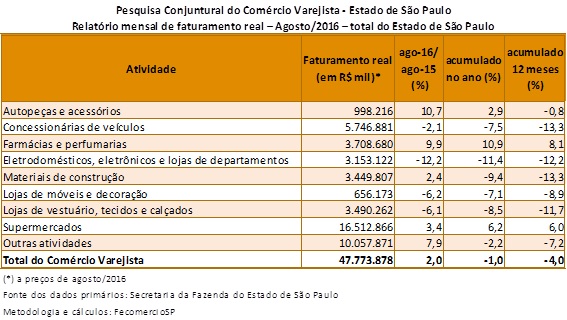 tabela_pccv_agosto_2016_geral
