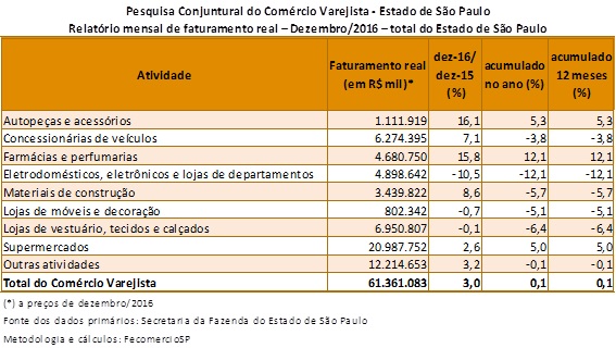 tabela_pccv_dez_2016