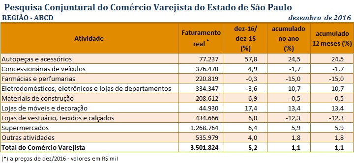 tabela_pccv_dez_2016_abcd