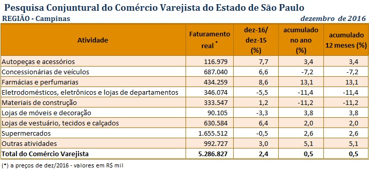 tabela_pccv_dez_2016_campinas