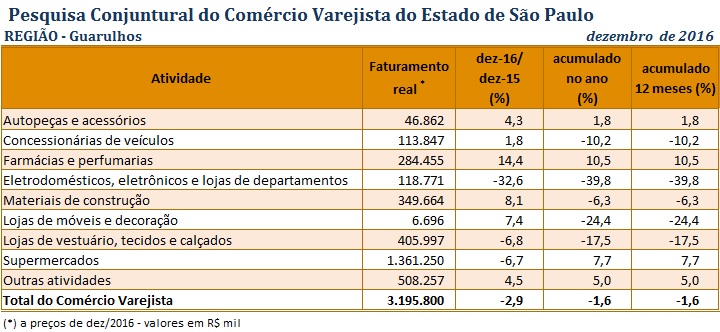 tabela_pccv_dez_2016_guarulhos