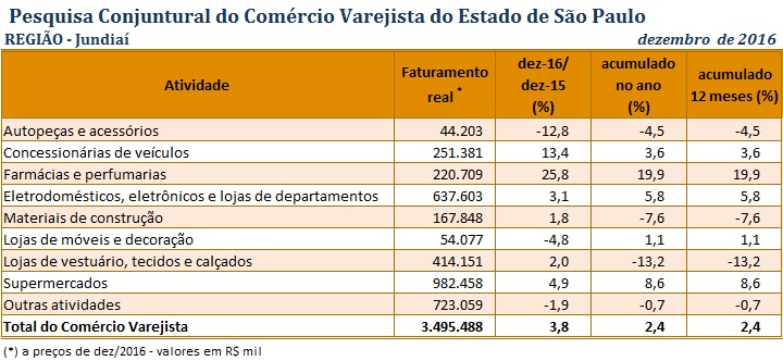 tabela_pccv_dez_2016_jundia