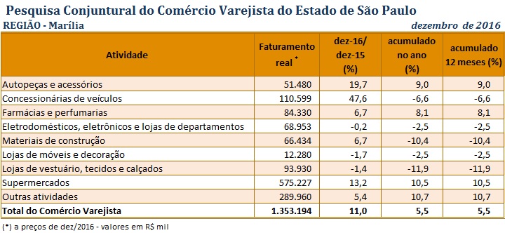 tabela_pccv_dez_2016_marlia