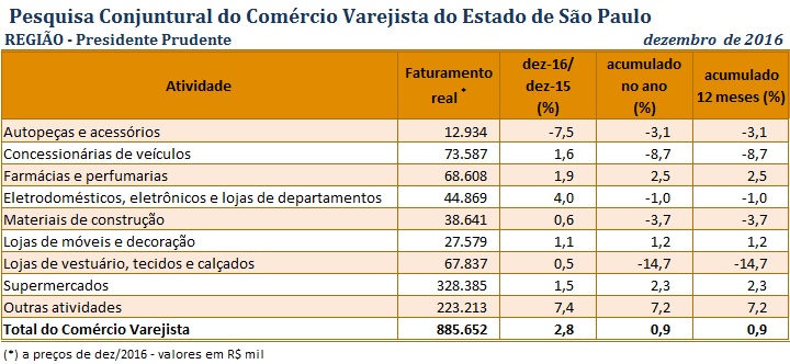 tabela_pccv_dez_2016_presidente_prudente