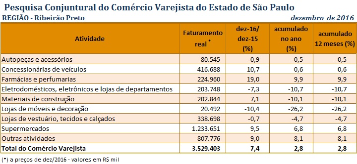 tabela_pccv_dez_2016_ribeiro_preto