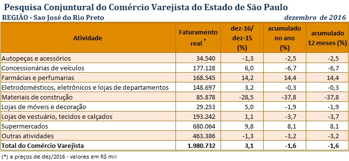 tabela_pccv_dez_2016_sjrp