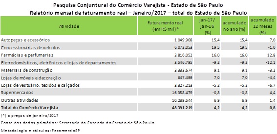 tabela_pccv_janeiro_2017