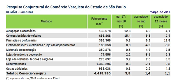 campinas