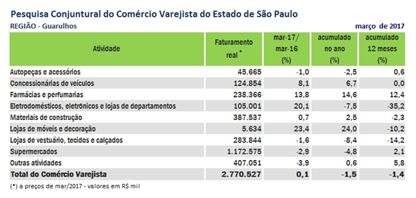 guarulhos