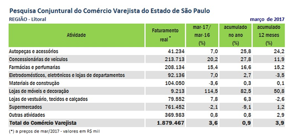 litoral