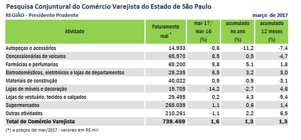 prudente