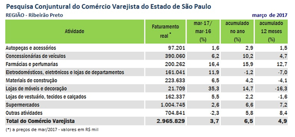 ribeirao