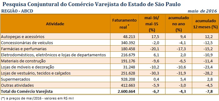 tabela_pccv_maio_2016_abcd