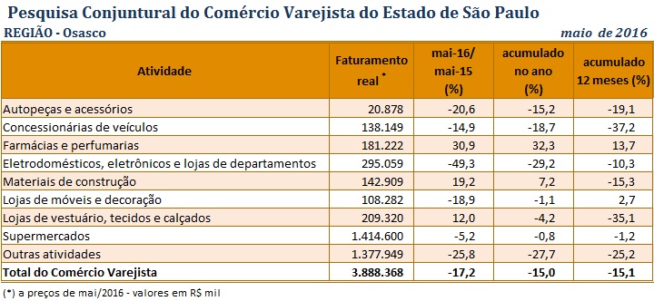 tabela_pccv_maio_2016_osasco