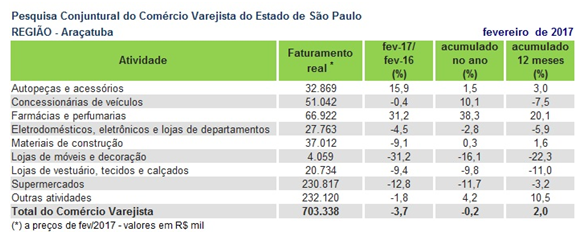 pccv_aracatuba2017