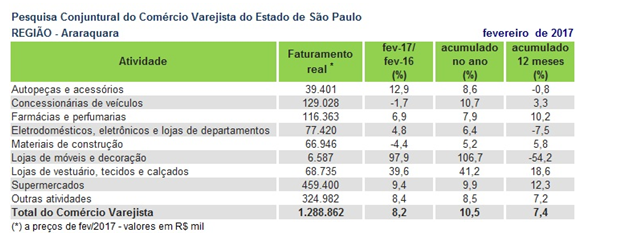 pccv_araraquara2017