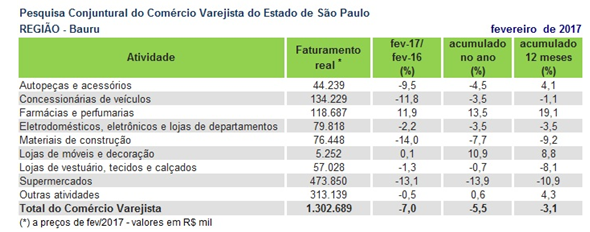 pccv_bauru2017