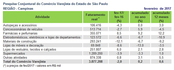 pccv_campinas2017