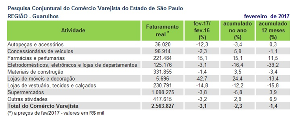 pccv_guarulhos2017