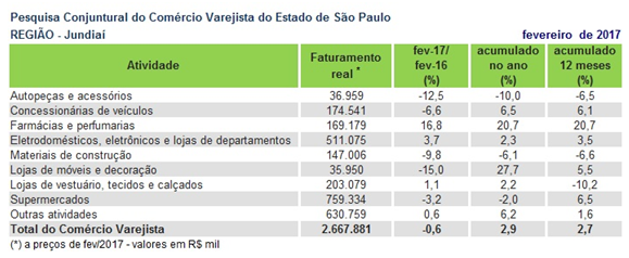 pccv_jundiai2017