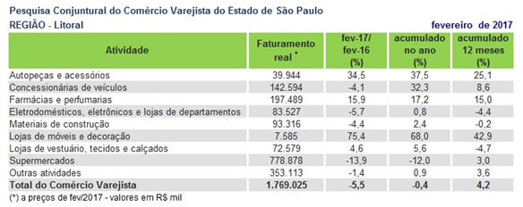 pccv_litoral2017