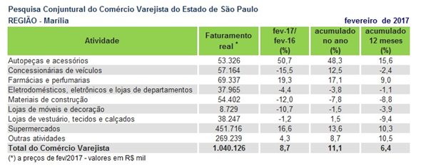 pccv_marilia2017