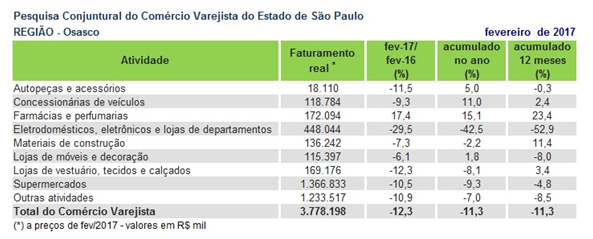 pccv_osasco2017