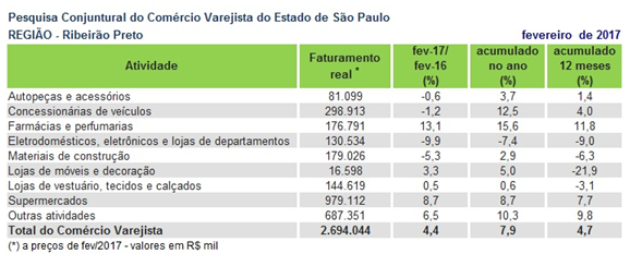 pccv_ribeirao2017