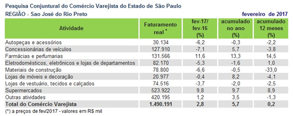 pccv_riopreto2017