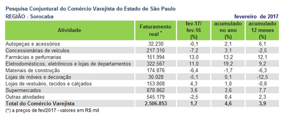 pccv_sorocaba2017