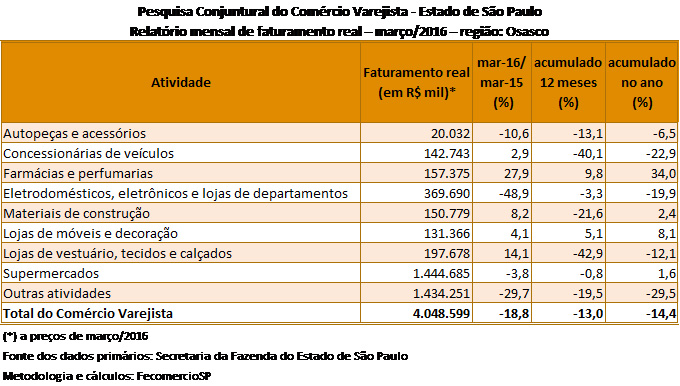 tabela_pccv_maro_2016_osasco