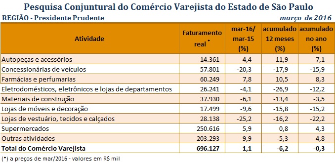 tabela_pccv_maro_2016_presidente_prudente