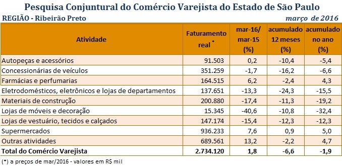 tabela_pccv_maro_2016_ribeiro_preto