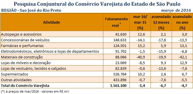 tabela_pccv_maro_2016_sjrp