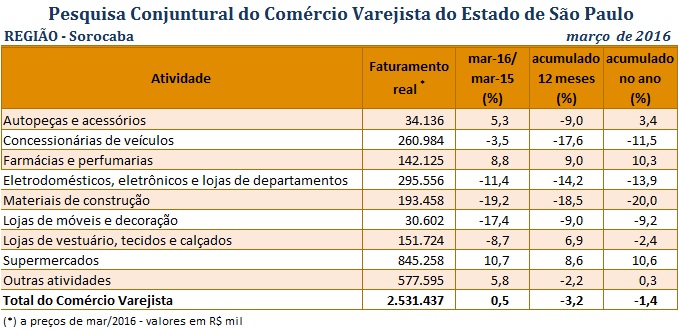 tabela_pccv_maro_2016_sorocaba