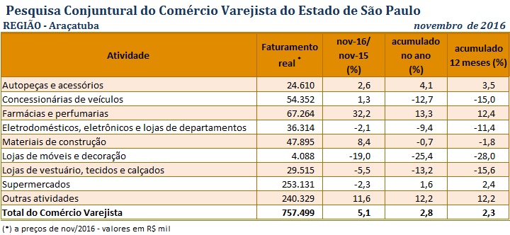 tabela_pccv_nov_2016_araatuba
