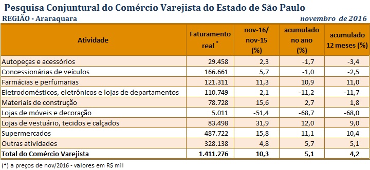 tabela_pccv_nov_2016_araraquara