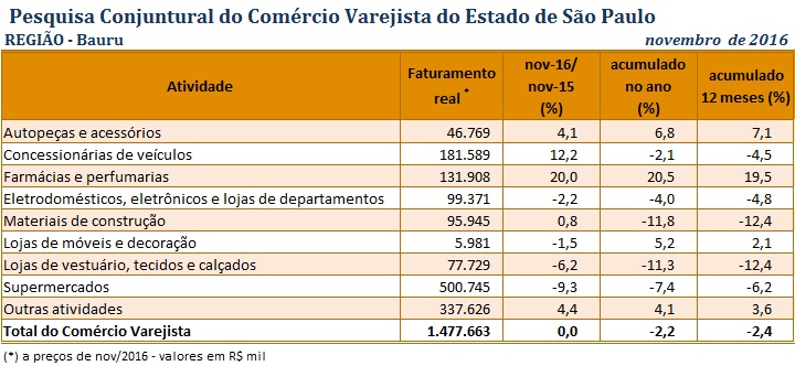 tabela_pccv_nov_2016_bauru