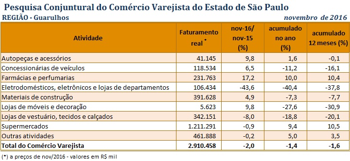 tabela_pccv_nov_2016_guarulhos